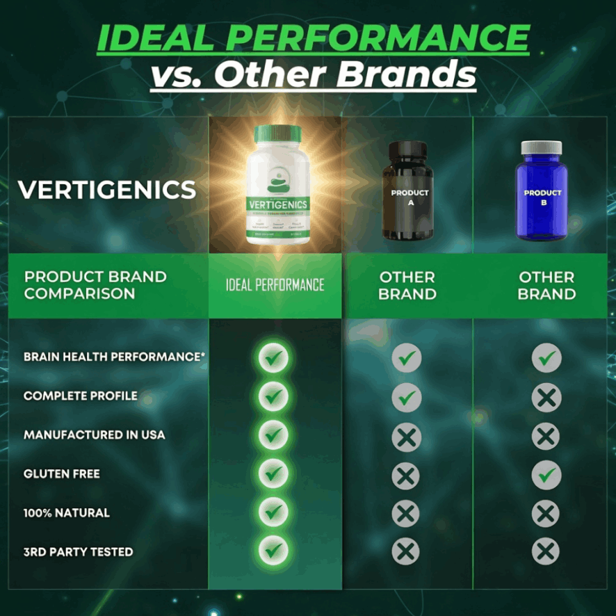 How Does Vertigenics Work?